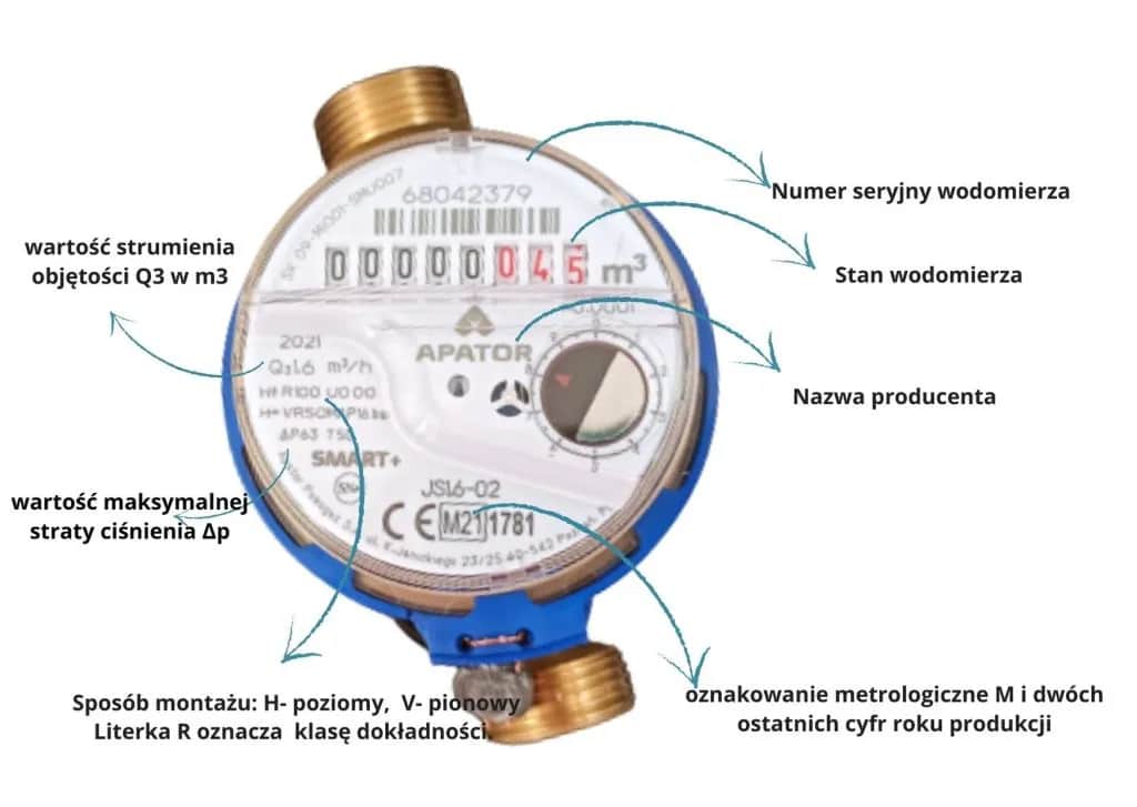 Jaki wodomierz do mieszkania? Wybierz mądrze (Poradnik)