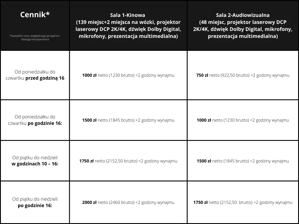 Ile kosztuje wynajem sali kinowej? Ceny, czynniki i ukryte opłaty