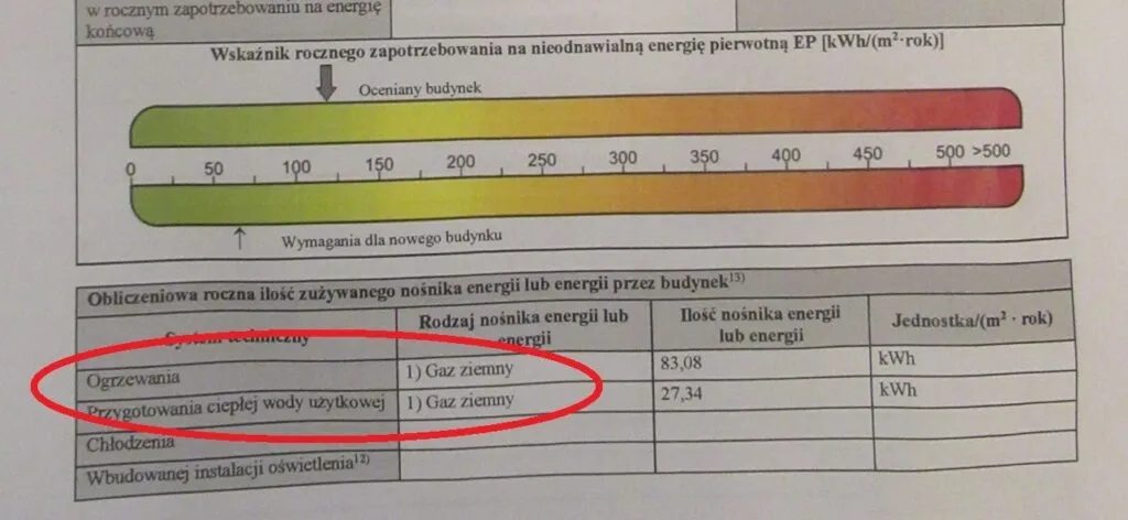 Kto wystawia świadectwo charakterystyki energetycznej budynku? Sprawdź wymagania
