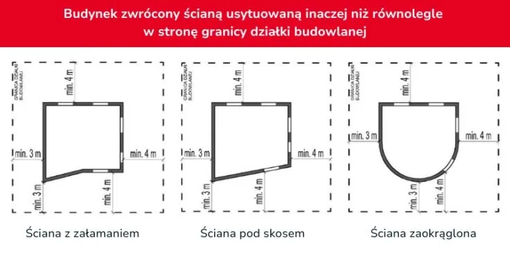 Warunki techniczne jakim powinny odpowiadać budynki i ich usytuowanie - kluczowe przepisy