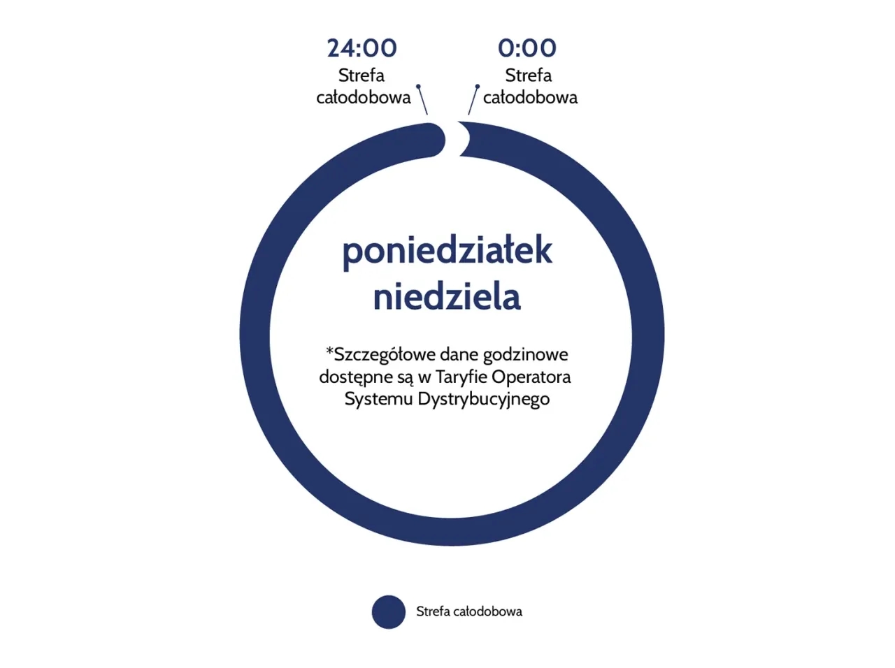 Najlepsza taryfa na działce rekreacyjnej - oszczędzaj na prądzie