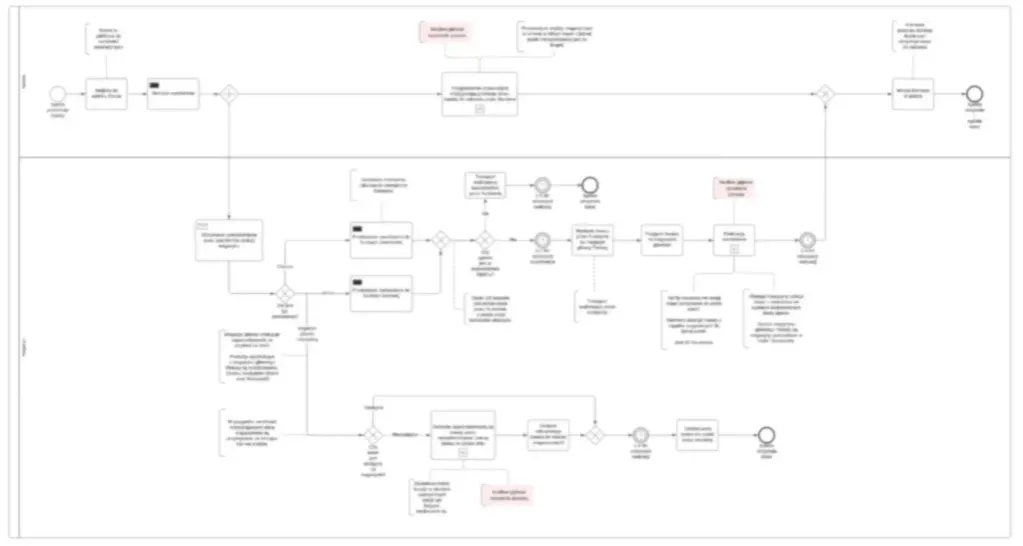 Kiedy budynek jest naniesiony na mapę? Odkryj kluczowe kroki procesu