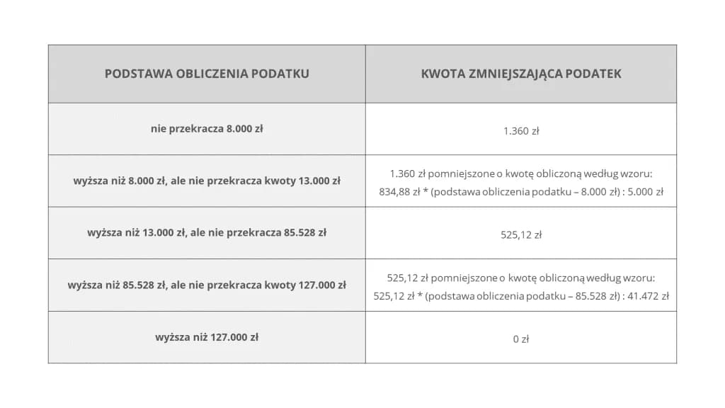 Jak obliczyć podatek od wynajmu mieszkania ryczałt i uniknąć błędów