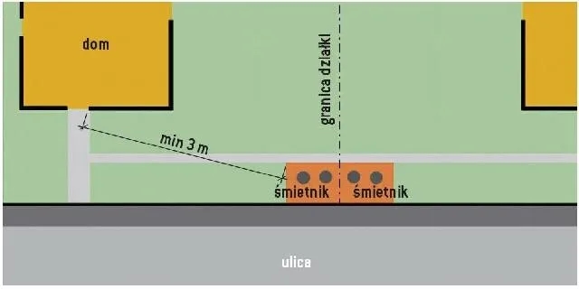 Jak mierzyć odległość budynku od granicy działki, aby uniknąć problemów