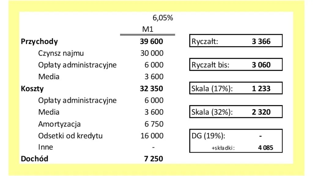 Do kiedy ryczałt za wynajem? Spóźnienie może kosztować cię więcej