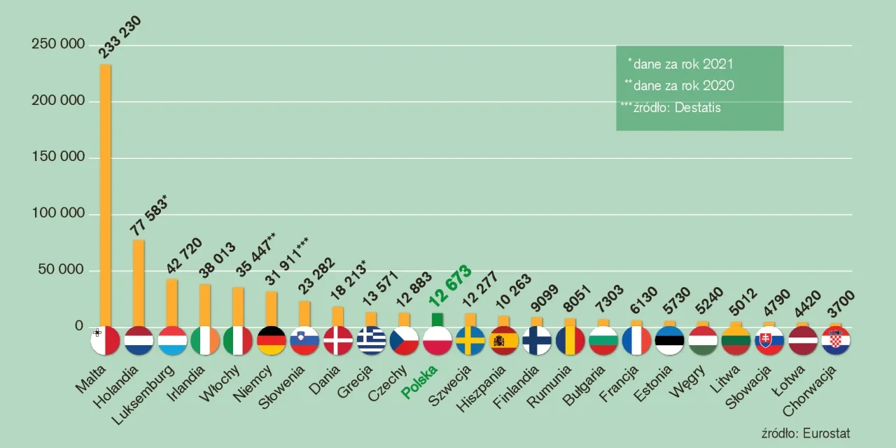 Ile kosztuje hektar działki budowlanej? Ceny, które zaskakują