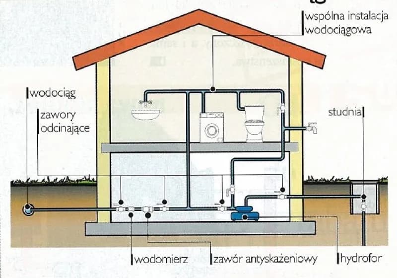 Studnia na działce: Jak zbudować legalnie i tanio? Poradnik