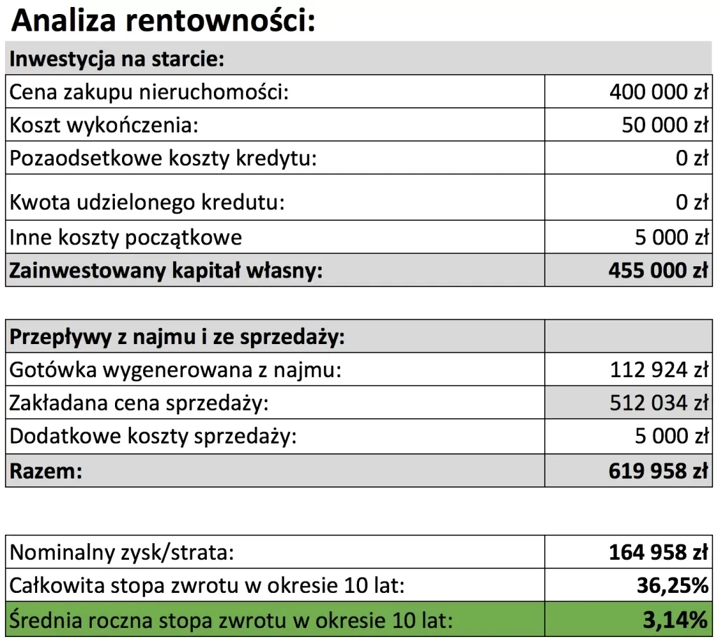 Czy wynajem się opłaca? Odkryj ukryte koszty i zyski